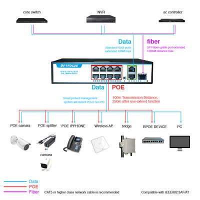 1310nm Managed Power Over Ethernet POE 20KM / Single Mode Fiber Switch 8 Port Poe Gigabit Switch