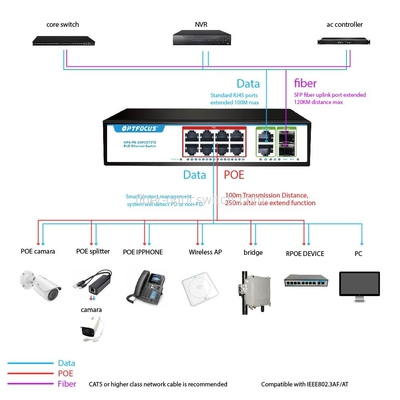 AI Smart PoE Switch 8x1000M POE Port UP Link 2x1000m RJ45 Port 2x1000m SFP for NVR IP Camera