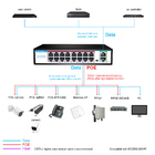 Factory OEM/ODM POE 24 Port Fiber Optic rj45 Ethernet Switch 24*10/100mbps POE Port,2*10/100/1000mbps UP-Link Port